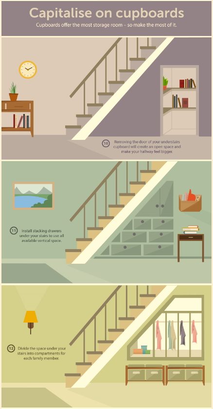 Hallway Decor - Capitalise on Cupboards