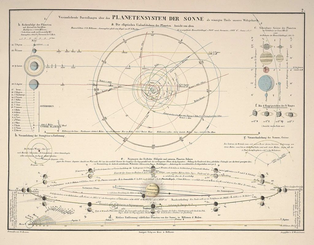 25+ Free Vintage Astronomy Printable Images | Bekob.com #printable #art #astronomy