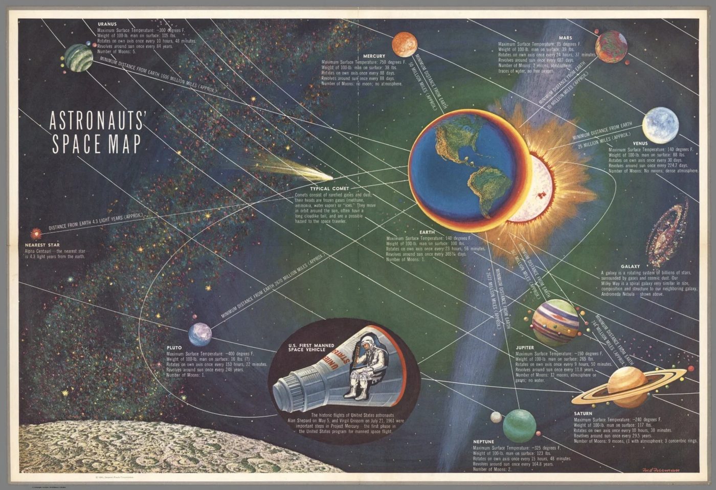 25+ Free Vintage Astronomy Printable Images | Bekob.com #printable #art #astronomy