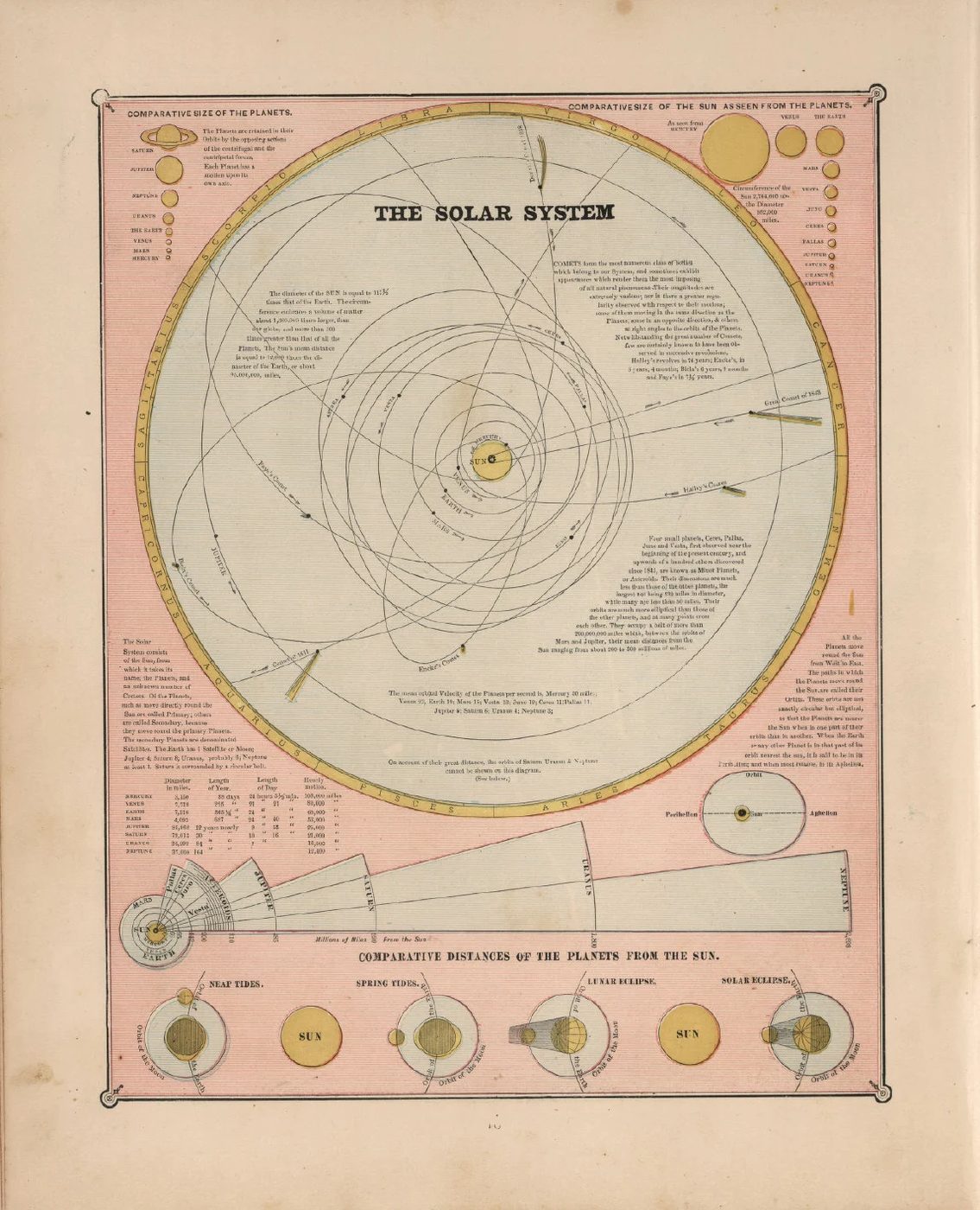 25+ Free Vintage Astronomy Printable Images | Bekob.com #printable #art #astronomy