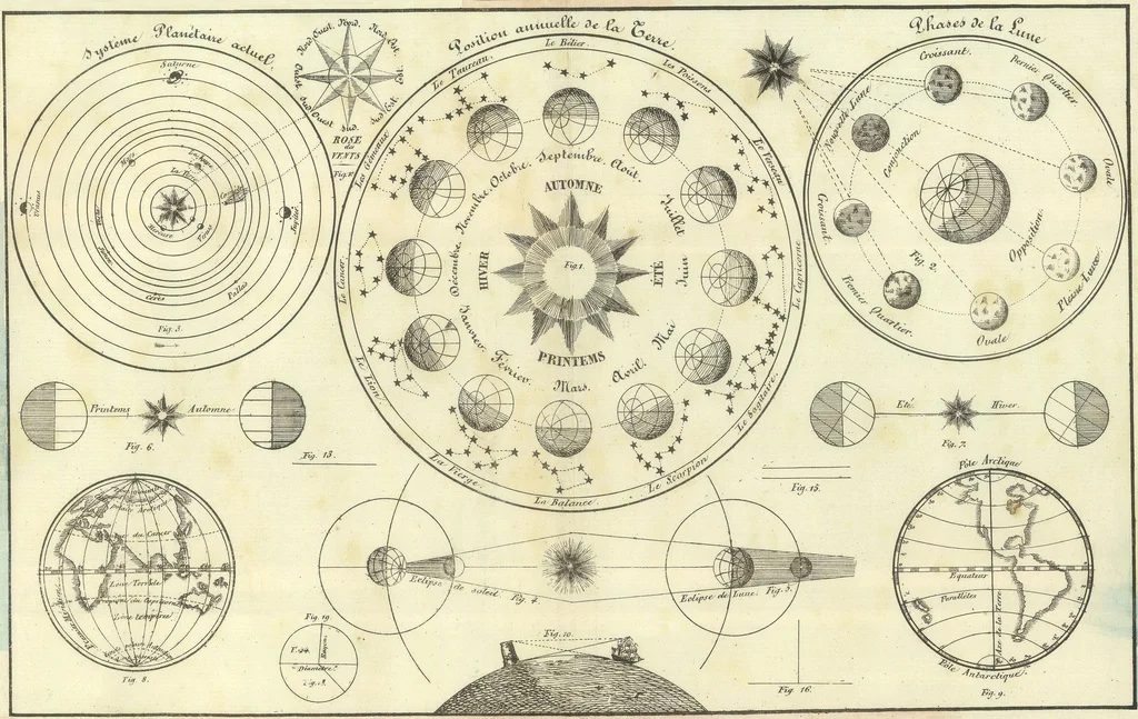 25+ Free Vintage Astronomy Printable Images | Bekob.com #printable #art #astronomy