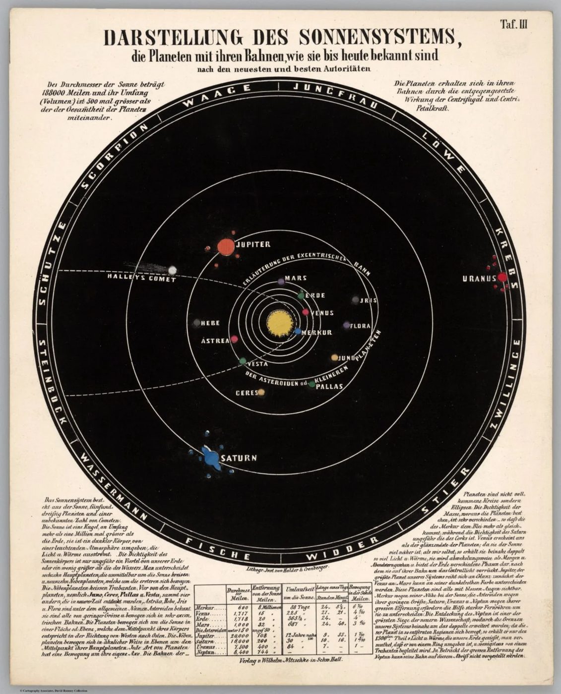 25+ Free Vintage Astronomy Printable Images | Bekob.com #printable #art #astronomy