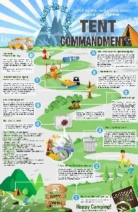 The Tent Commandments Infographic From Visually Featured On Bekob