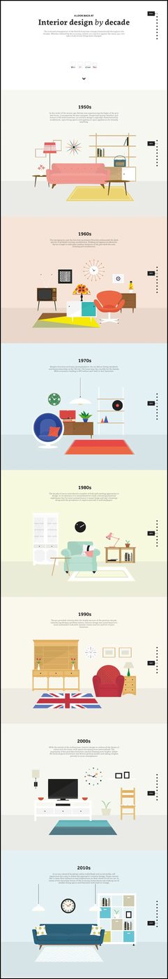 tipsaholic-interior-design-by-decade-infographic-harvey-water-softeners2