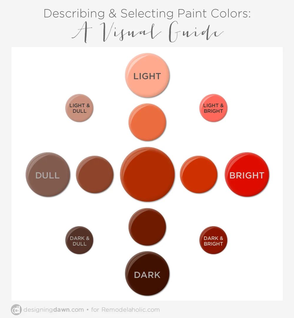 A Visual Guide to Describing & Selecting Paint Colors