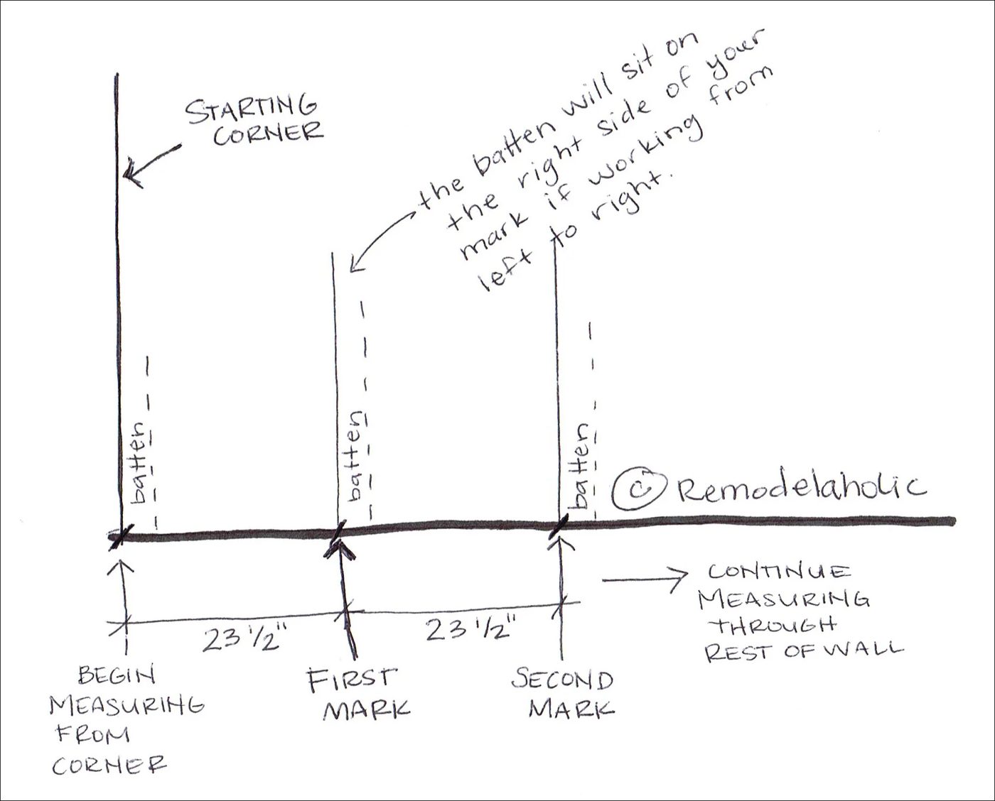 board and batten spacing walkthrough, pre-measured batten space