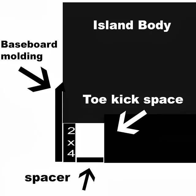 how to fill in toe kick to add baseboard molding to a kitchen island, featured on Bekob
