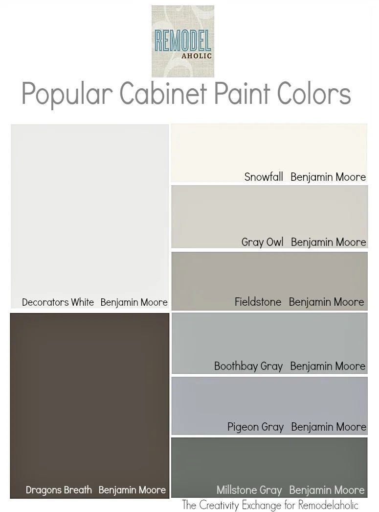 Trends in cabinet paint colors. Bekob