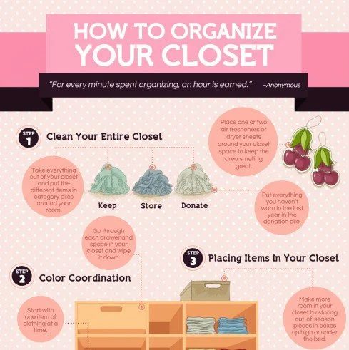 4 Steps to Organizing Your Closet and Maximizing Closet Space