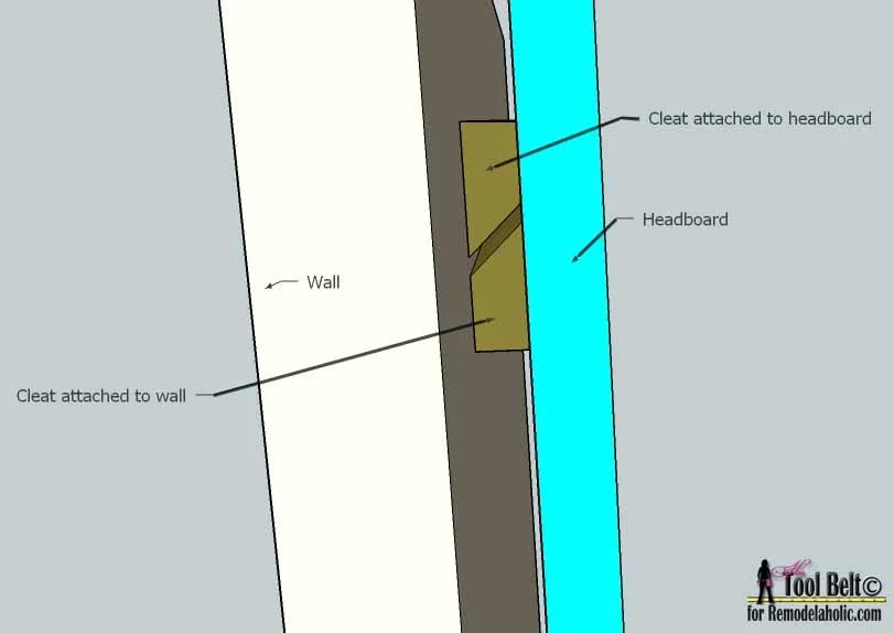 Handmade headboard attach cleat on Bekob.com
