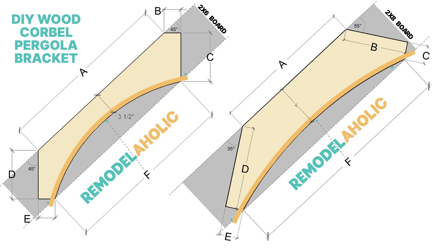 Corbel Process Diagram