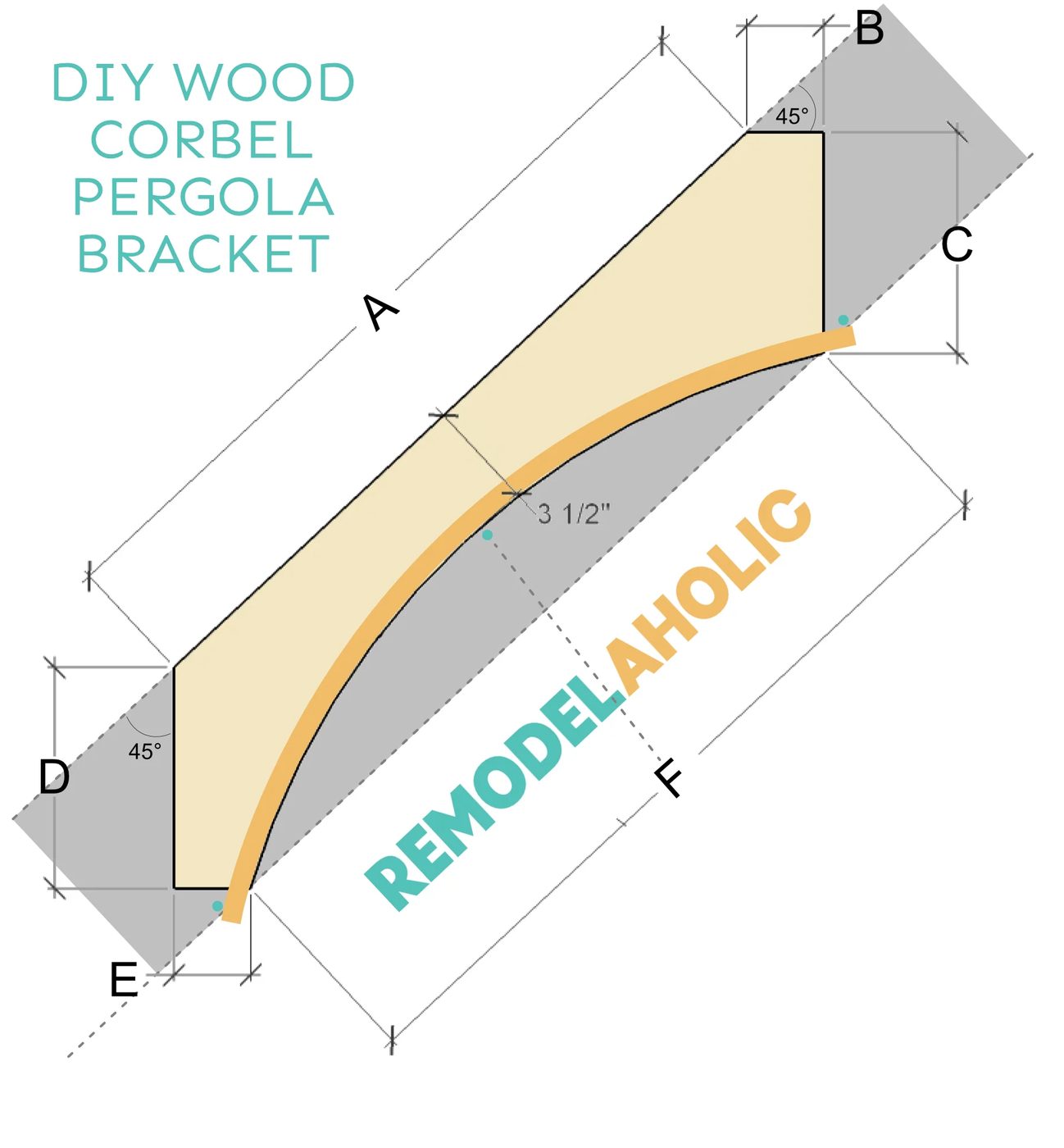 Corbel Process Diagram