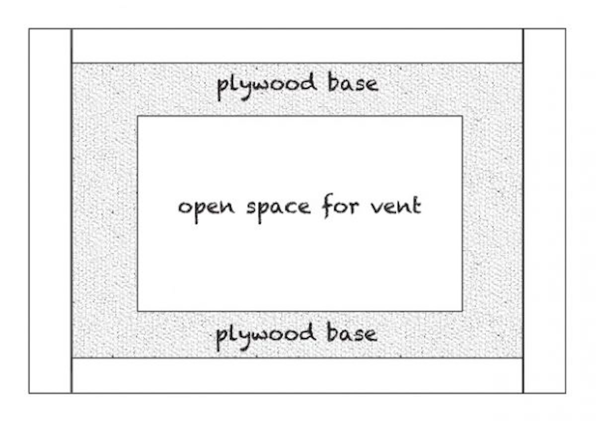 Plywood Base For Diy Range Hood The Rozy Home Featured On Bekob 600x424