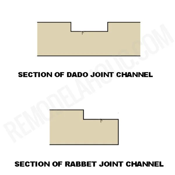 Handmade Dado And Rabbet Joints For Strong Woodworking Handmade Furniture, Bekob