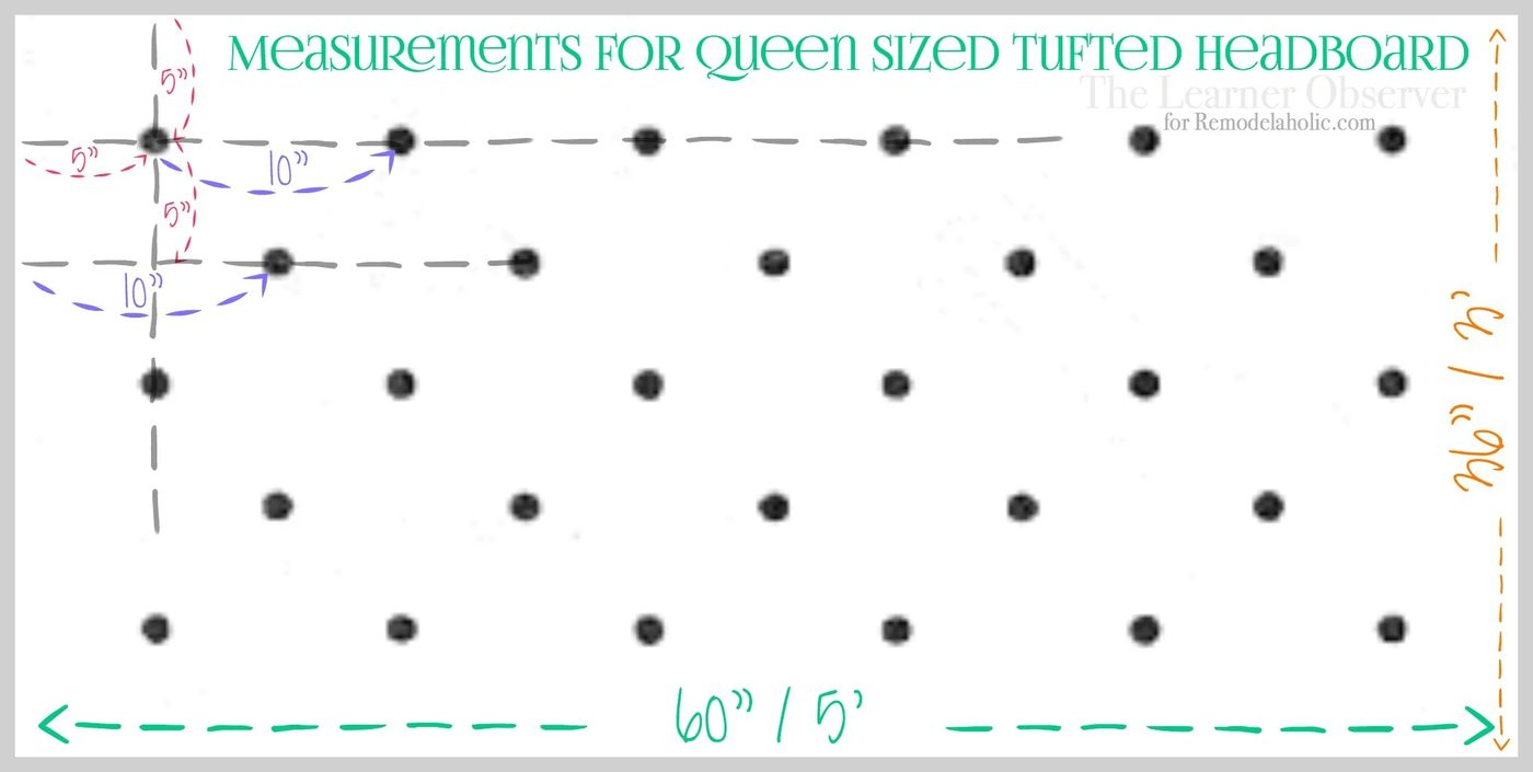 Measurements for queen sized tufted headboard - The Learner Observer for Bekob.com