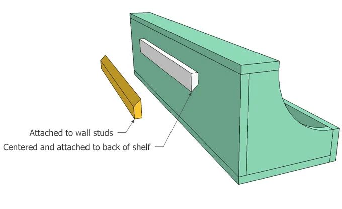 Handmade Wall Shelf Building Plan Apieceofrainbow (10)