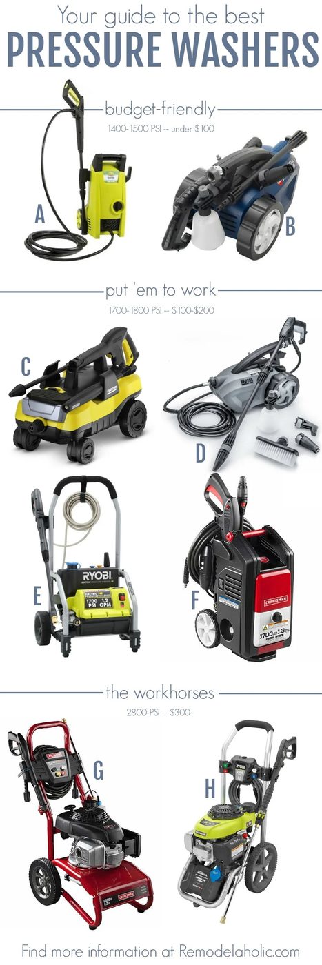 Best Pressure Washers for Homeowners. Pressure washers can be used for a variety of household and automotive cleaning projects, and purchasing an inexpensive pressure washer can sa
