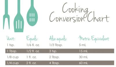 Cooking Conversion chart- imperial-metric