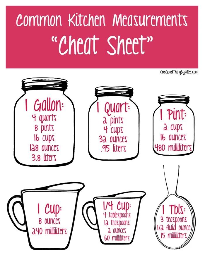 kitchen-measurement-conversion-chart-one-good-thing-by-jillee