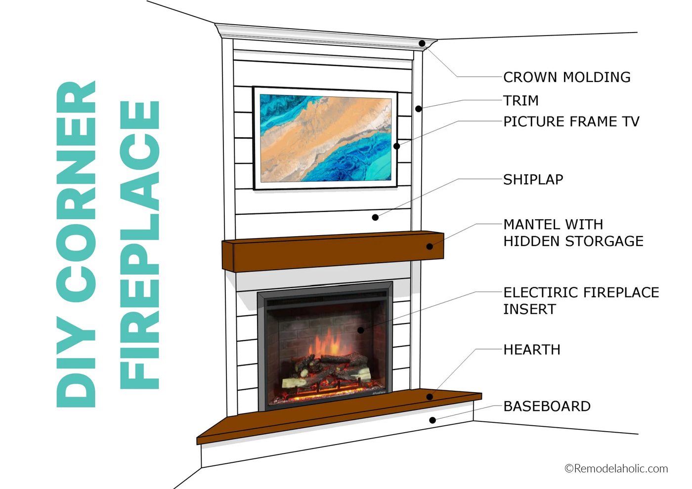 Handmade Corner Fireplace Plans And walkthrough With Hidden Storage Mantel And Hearth Modern Farmhouse Style Bekob