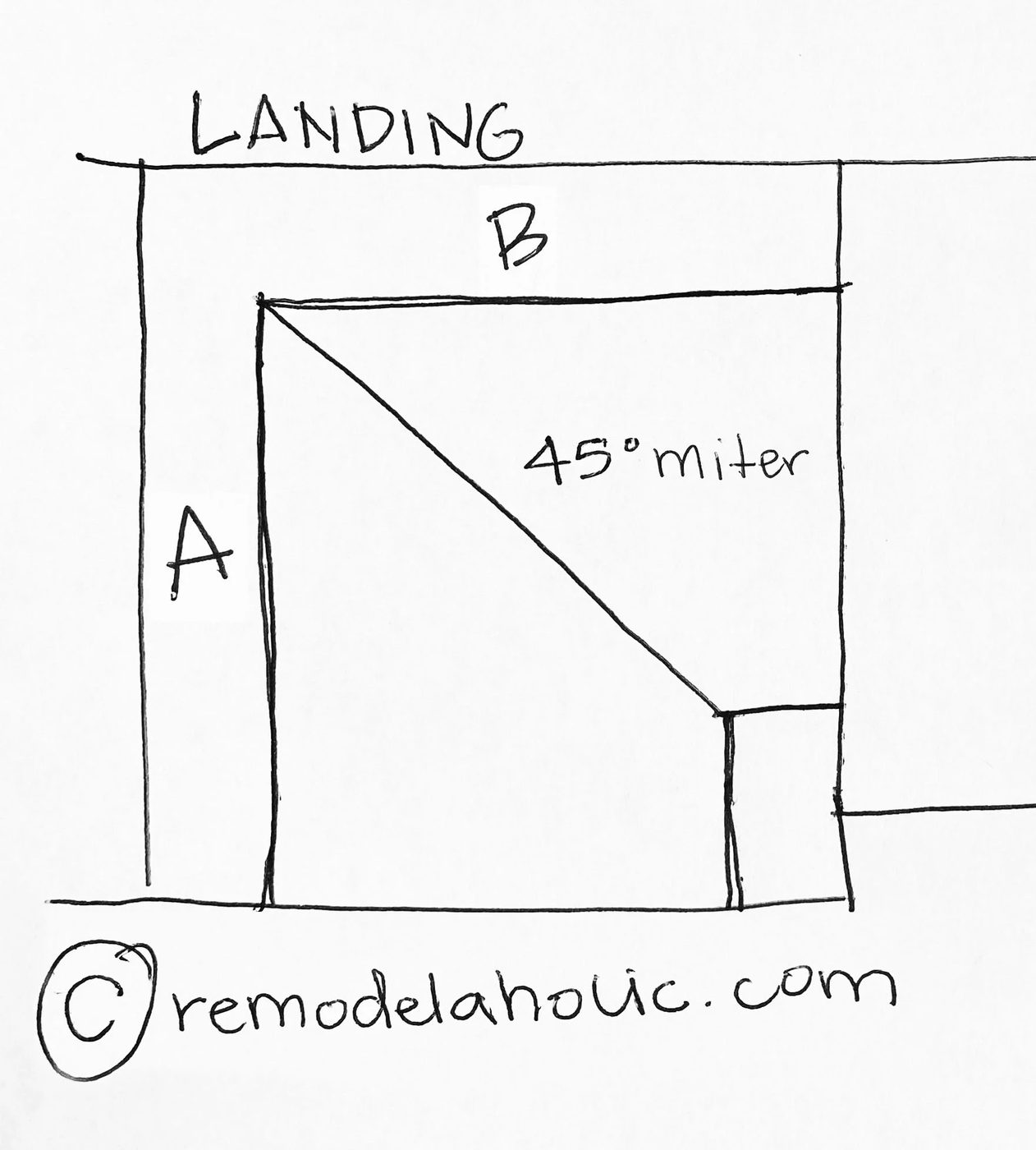 Landing Measurements