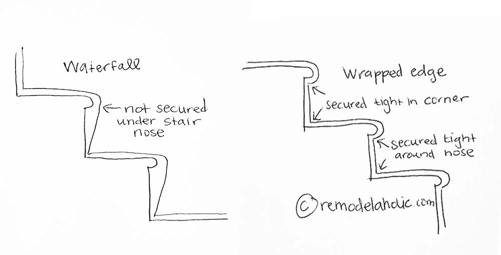 Waterfall Vrs Wrapped Diagram For Carpet Runner 1