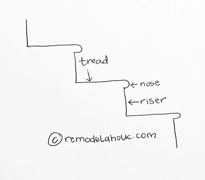 Stair Parts Riser Tread And Nose Diagram
