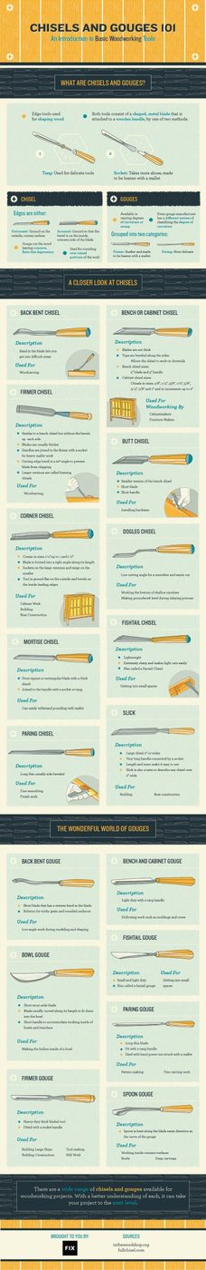 Introduction to Basic Woodworking Tools | Tipsaholic.com #infographic #woodworking #handmade #furniture #home