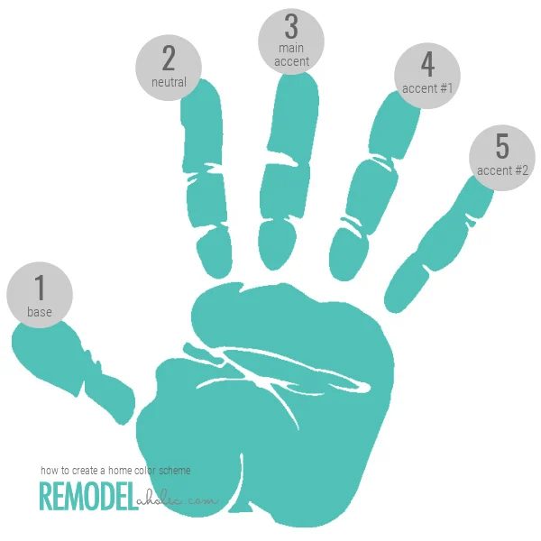 How To Create 5 Color Palette For Home Color Scheme, Bekob