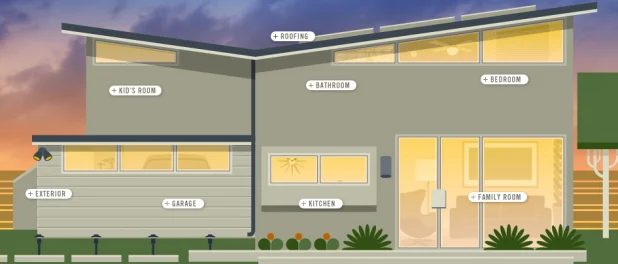 Interactive Green House