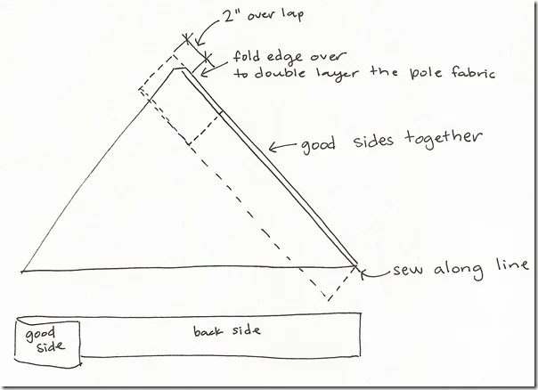 side and pole