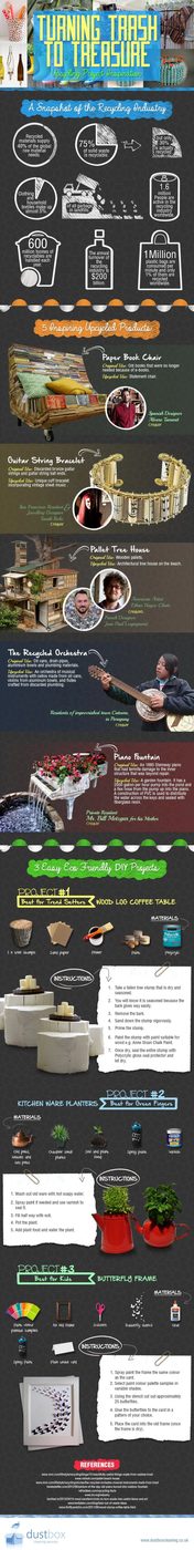 Turning-Trash-to-Treasure-Infographic
