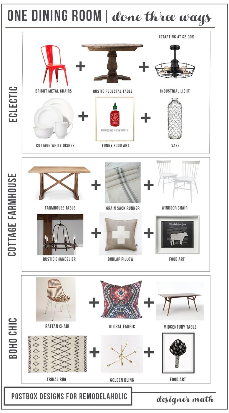 Choosing a dining room style? Explore these striking styles! Cottage farmhouse, eclectic, and boho dining room decor picks and inspiration from Postbox Designs on Bekob.com