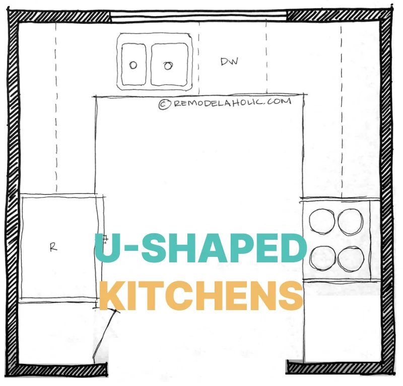 Horseshoe U Shaped Kitchen Floor Plan options Bekob
