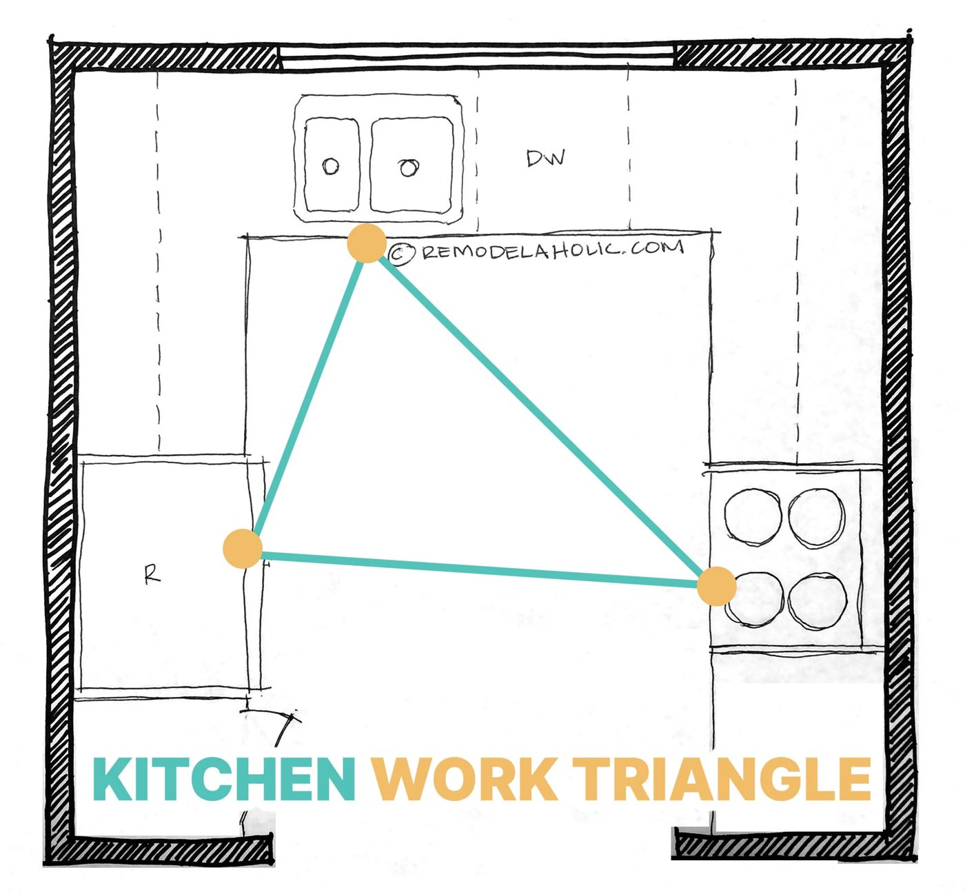 Kitchen Work Triangle and Kitchen Work Zones - Popular Kitchen Floor Plans And Layouts For Small And Large Kitchens Bekob