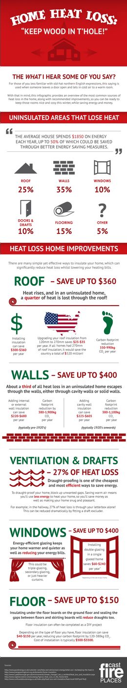 Preventing Home Heat Loss Infographic, plus other options to get your home winter ready via Bekob.com #winter #home #homeheatloss #homeimprovement #house