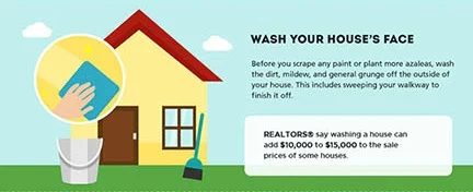 Washing your homes exterior Bekob.com