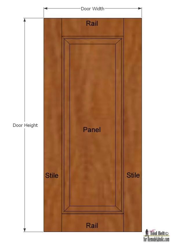 Build your own custom raised panel cabinet doors for your home or projects, great walkthrough to show you how and what you need!