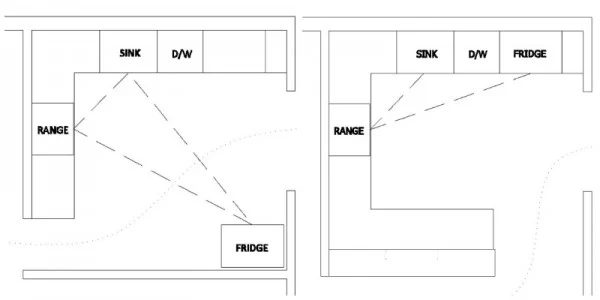 reconfiguring a kitchen work triangle space, Ramblings from the Burbs on Bekob