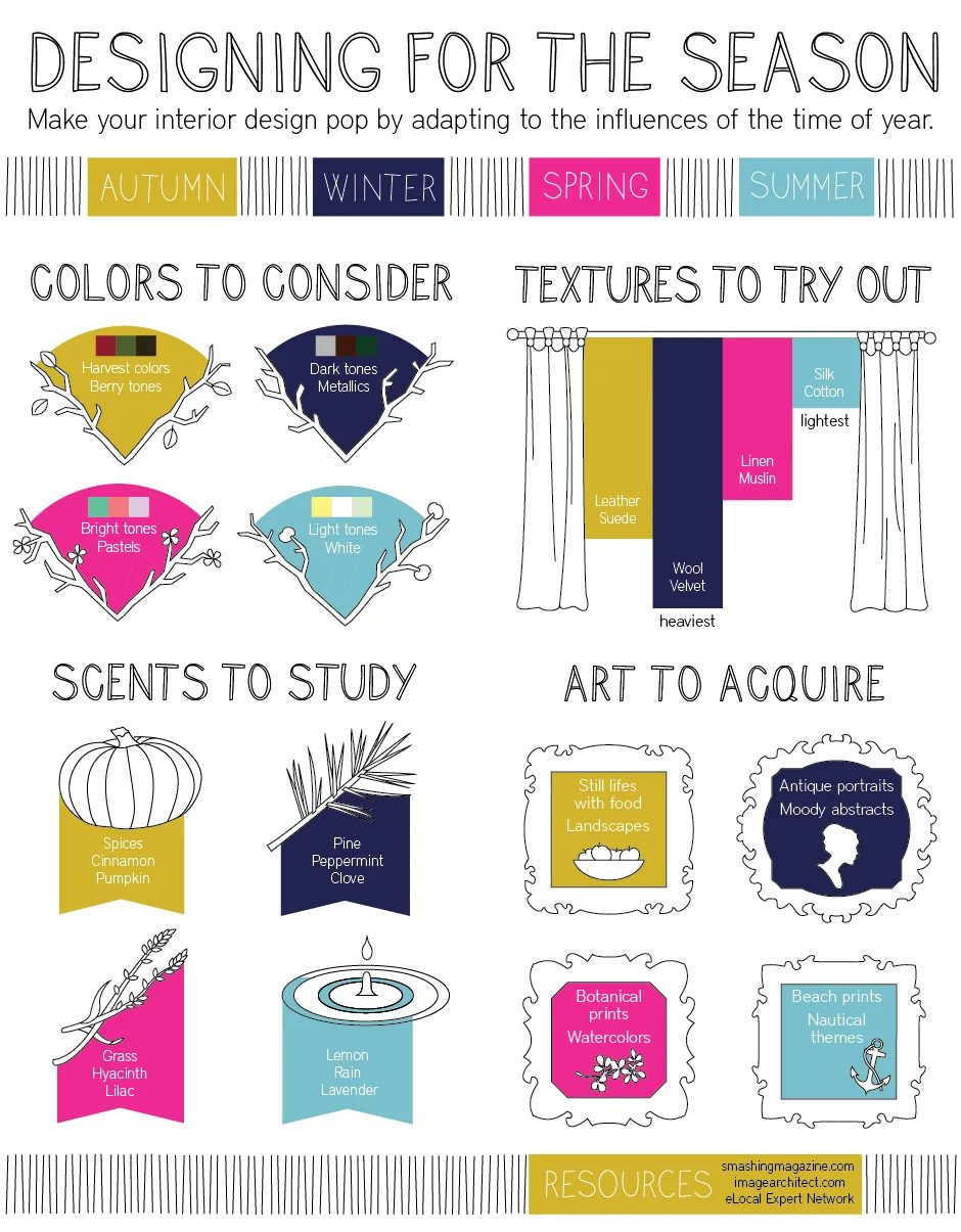 Design By Season change