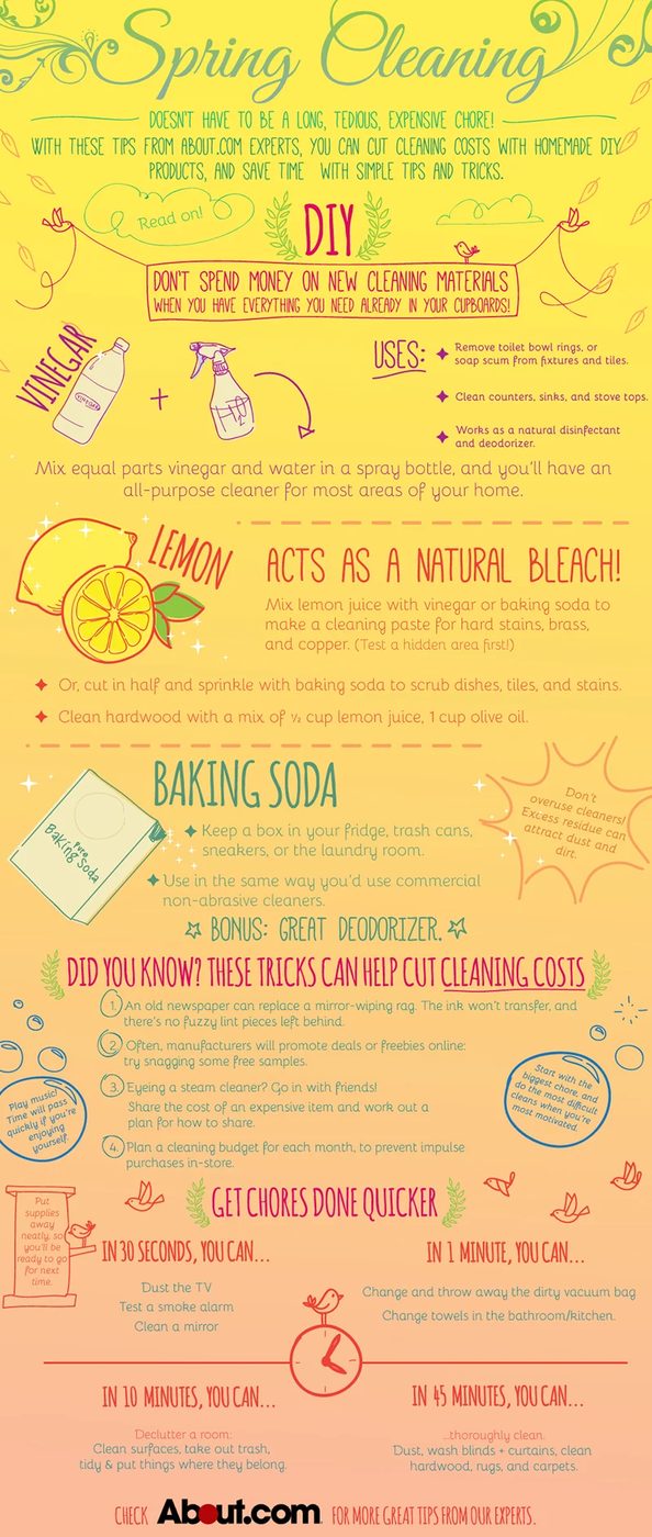 Spring Cleaning: Handmade & Time Saving Tips
