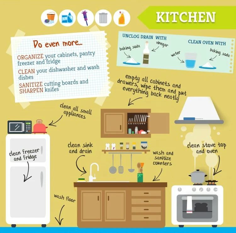Kitchen spring cleaning tips and tricks
