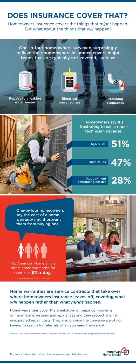 Does Insurance Cover That Home Insurance infographic