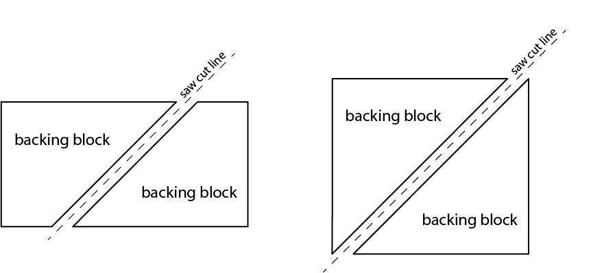 cutting backing block diagram b