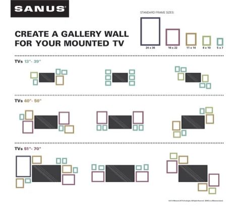 how to create a strong TV gallery wall tips