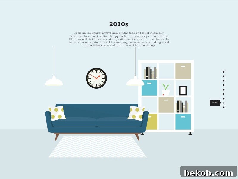 The Evolution of Interiors: A Decade-by-Decade Visual Journey - Bekob