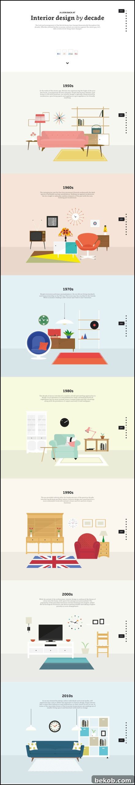 The Evolution of Interiors: A Decade-by-Decade Visual Journey 3 Interior Design by Decade | Tipsaholic.com #home #design #decor #interior #style #history