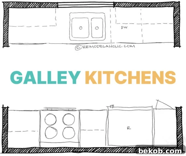 Galley Kitchen Floor Plan Ideas