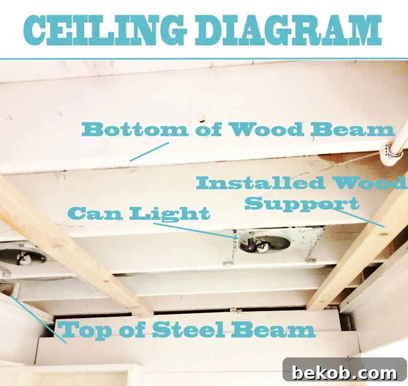 Beadboard Ceiling Height and Support Diagram