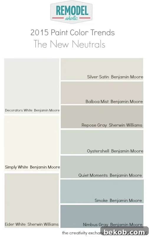 2015 Favorite Paint Color Trends